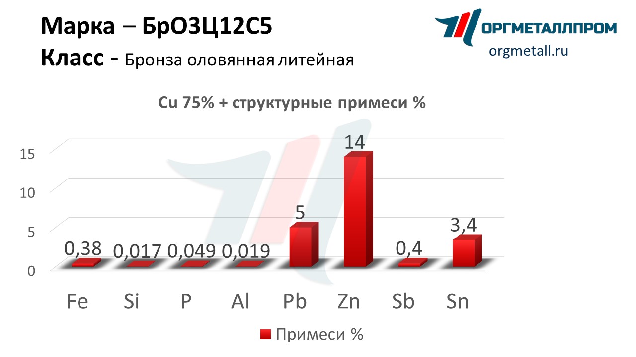    3125   nalchik.orgmetall.ru
