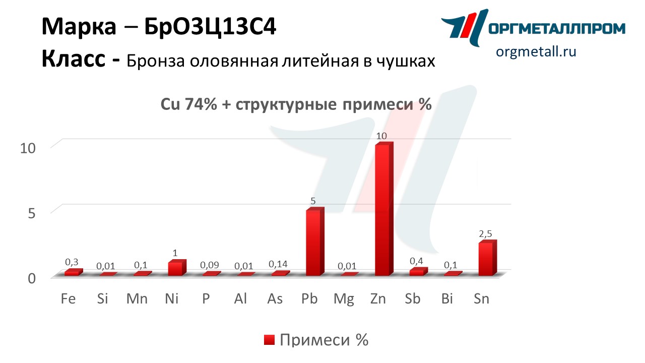    3134   nalchik.orgmetall.ru