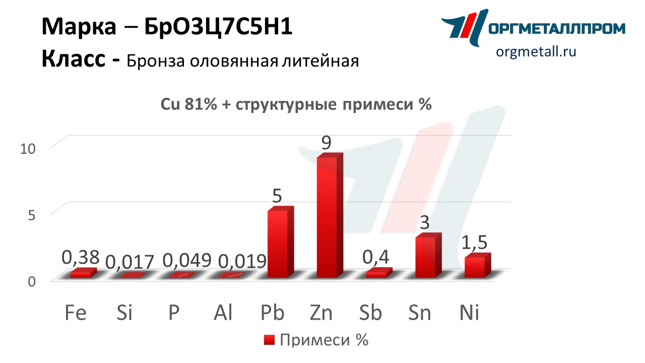    3751   nalchik.orgmetall.ru