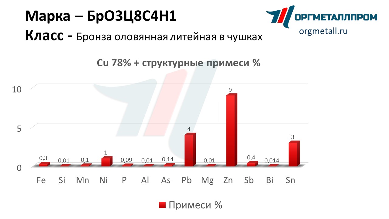    3841   nalchik.orgmetall.ru