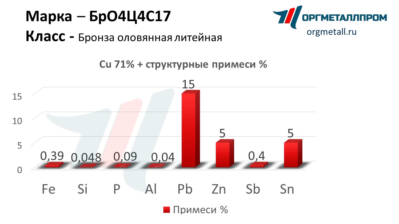    4417   nalchik.orgmetall.ru