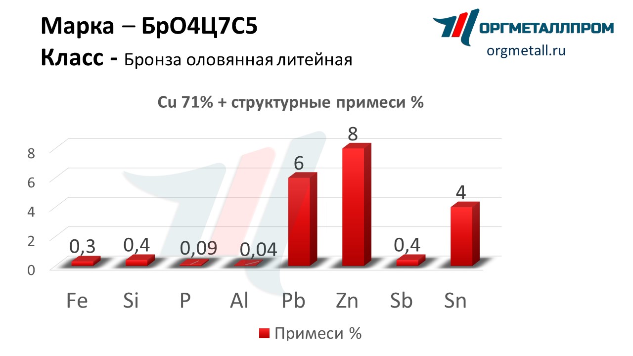    475   nalchik.orgmetall.ru