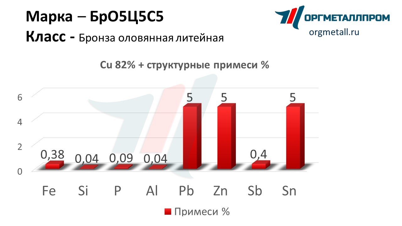   555   nalchik.orgmetall.ru