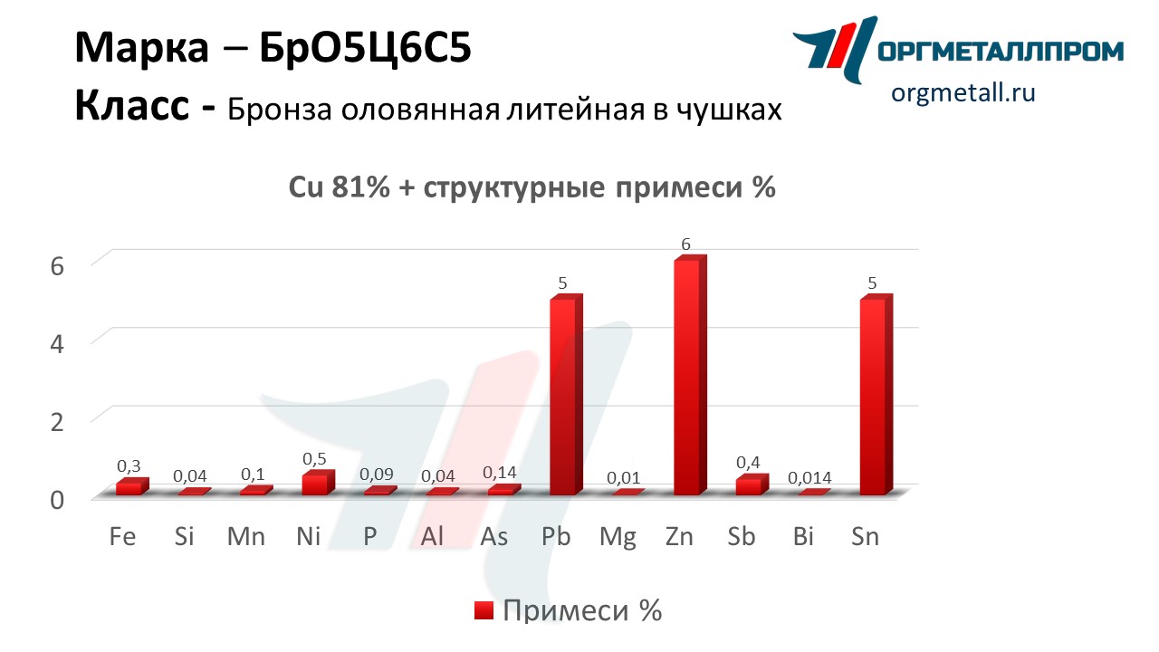    565   nalchik.orgmetall.ru