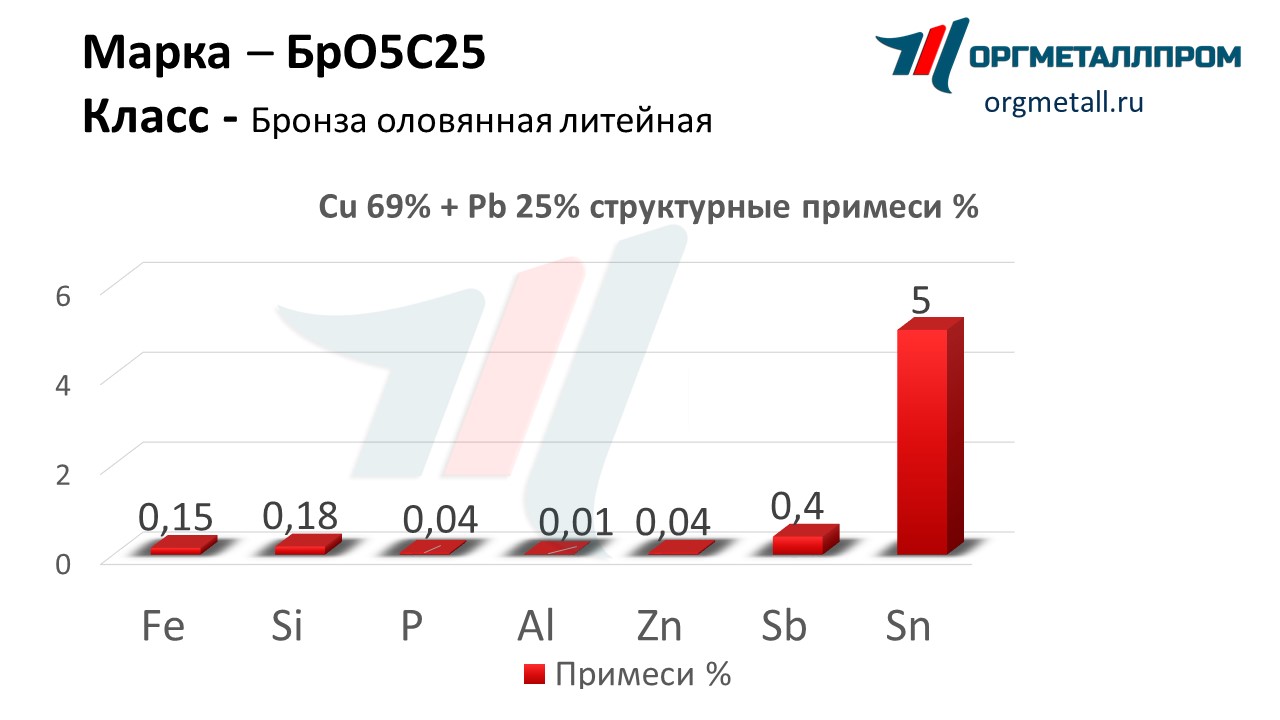    525   nalchik.orgmetall.ru