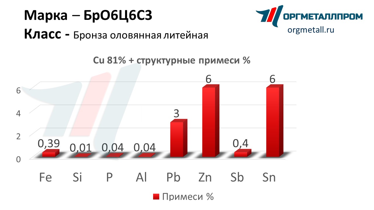    663   nalchik.orgmetall.ru