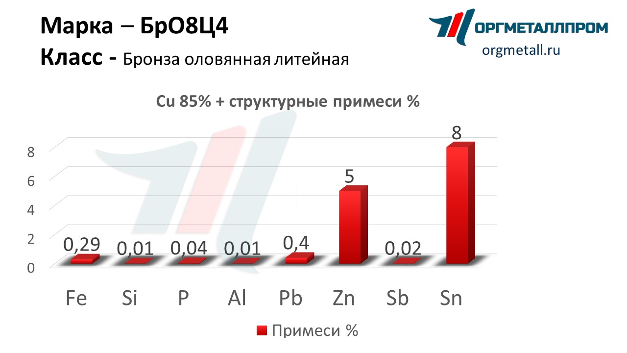   84   nalchik.orgmetall.ru
