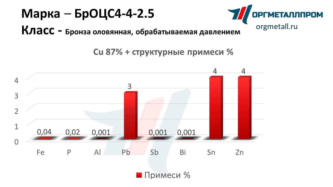    4-4-2.5   nalchik.orgmetall.ru