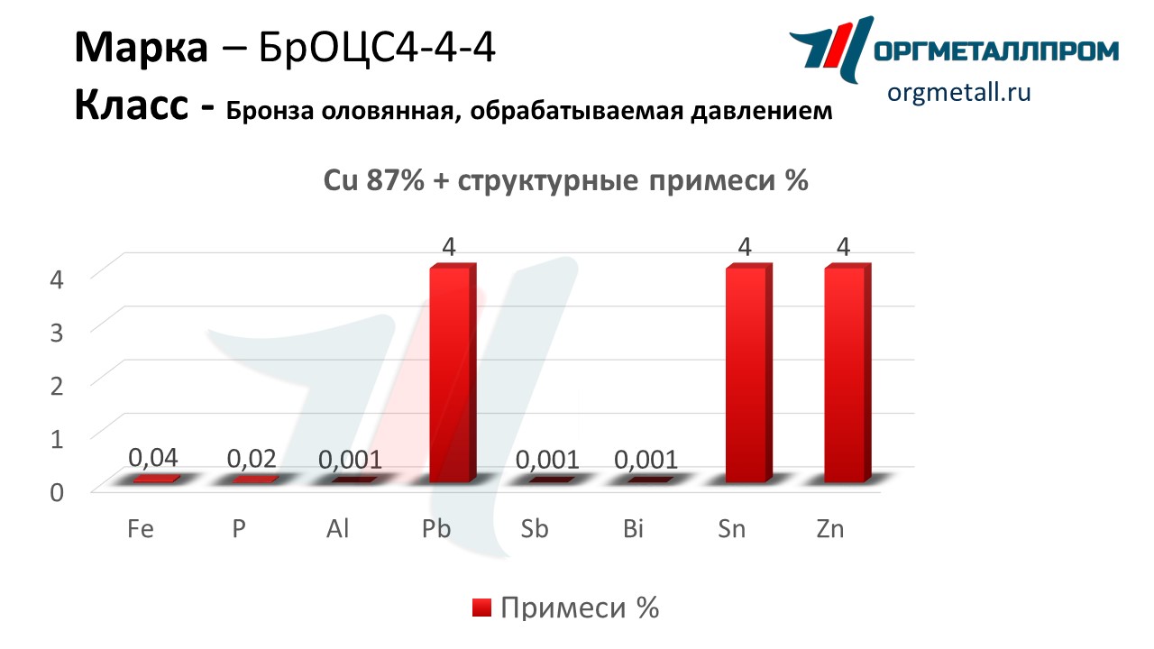    4-4-4   nalchik.orgmetall.ru