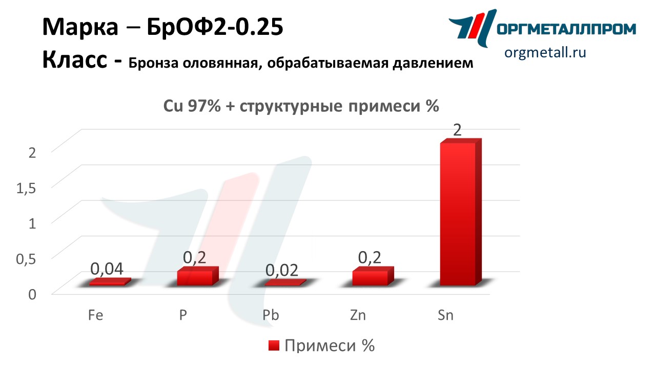    2-0.25   nalchik.orgmetall.ru