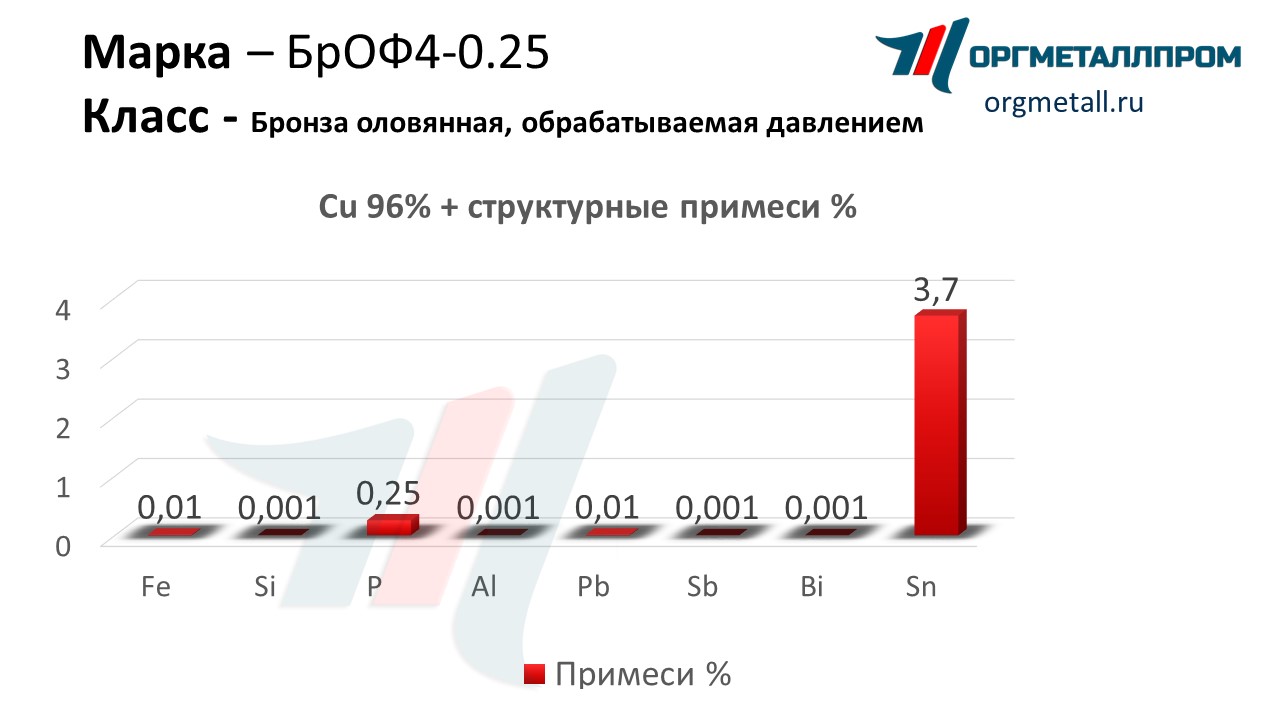    4-0.25   nalchik.orgmetall.ru