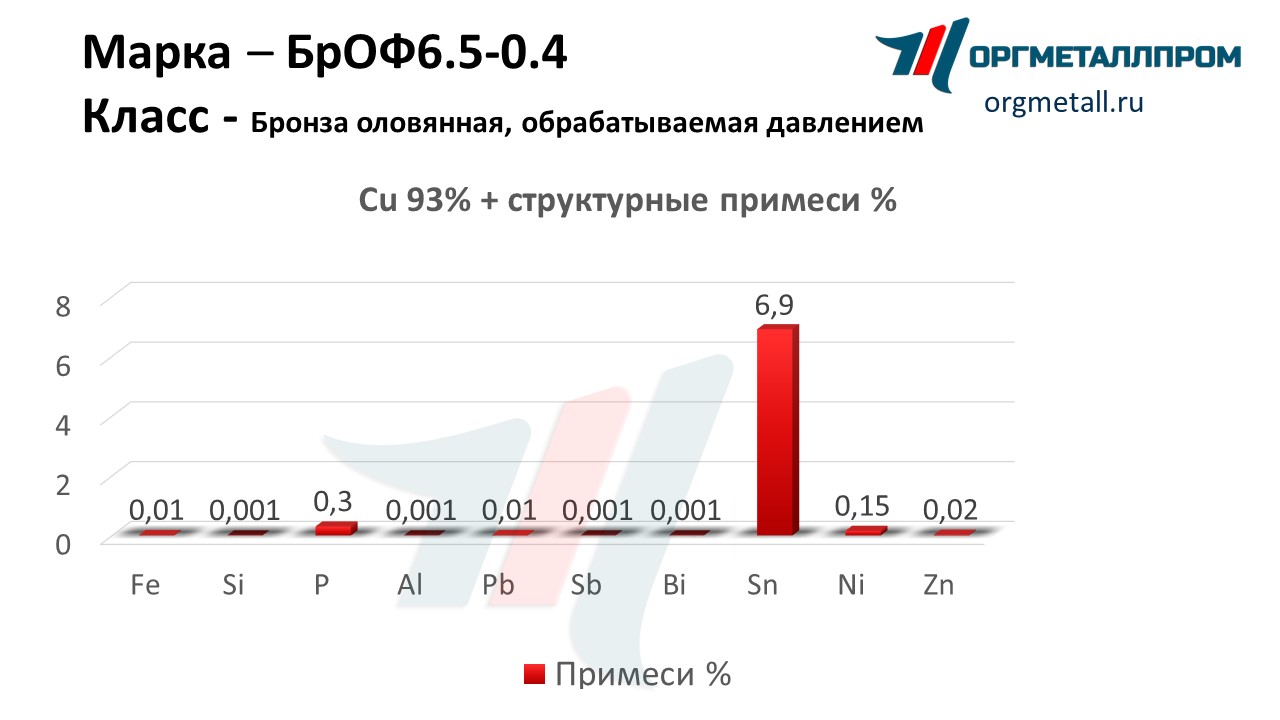    6.5-0.4   nalchik.orgmetall.ru