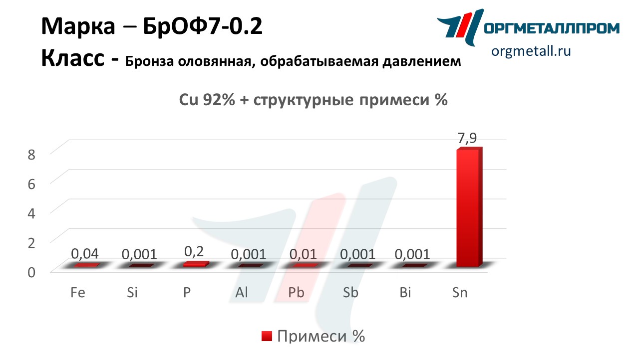    7-0.2   nalchik.orgmetall.ru