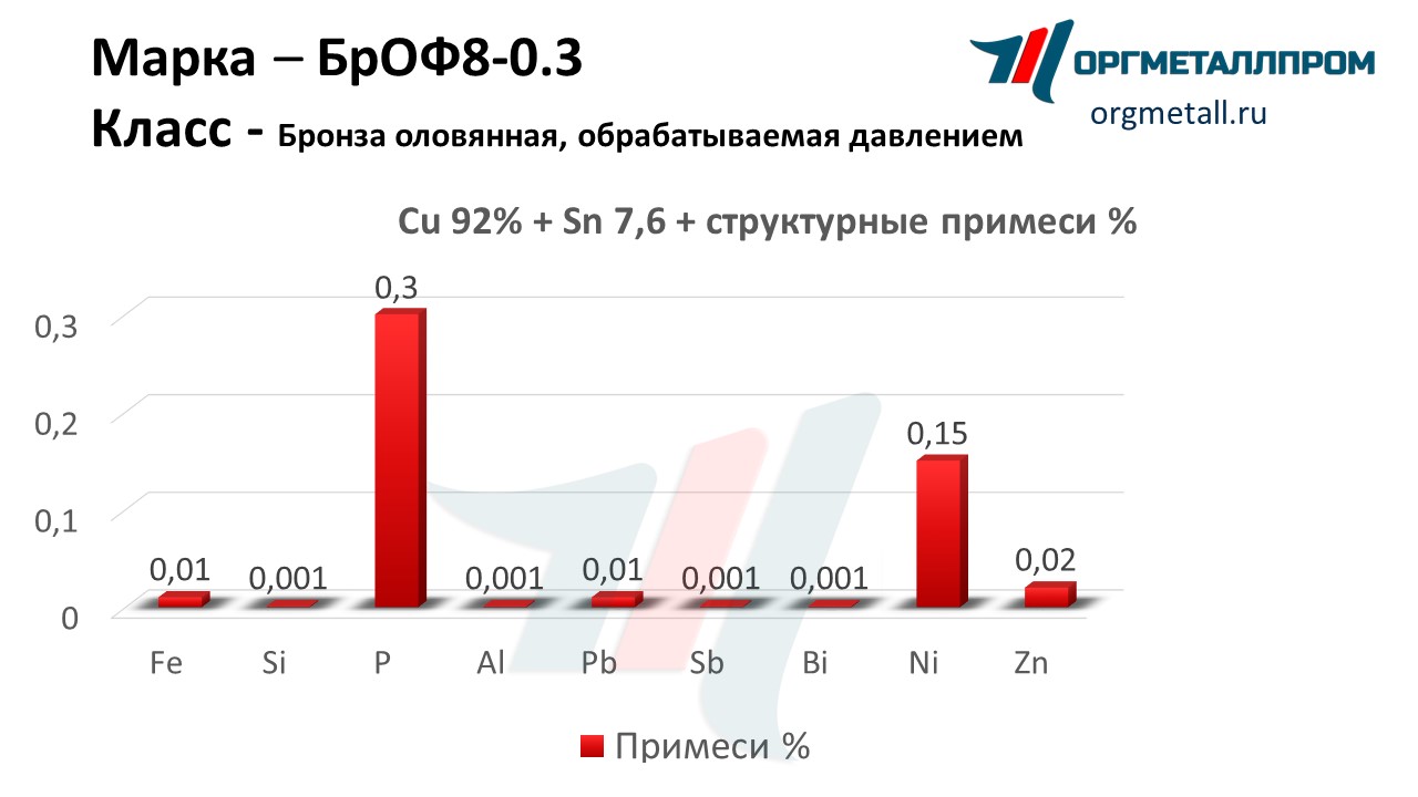    8-0.3   nalchik.orgmetall.ru
