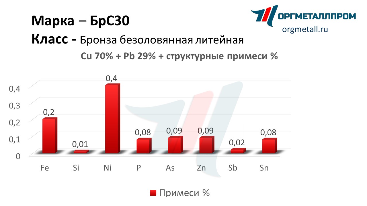    30   nalchik.orgmetall.ru