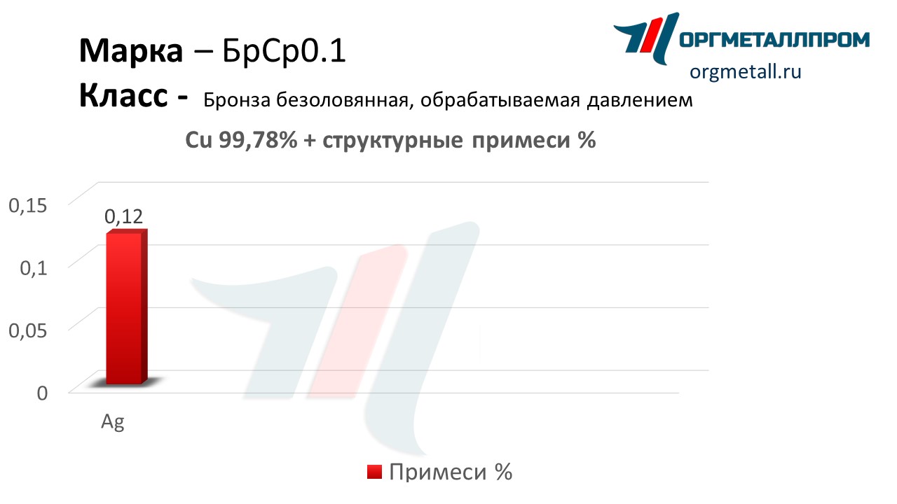    0.1   nalchik.orgmetall.ru