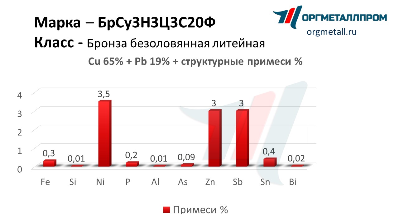    33320   nalchik.orgmetall.ru