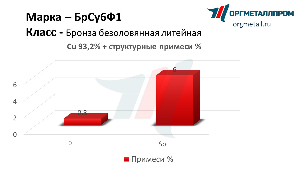    61   nalchik.orgmetall.ru