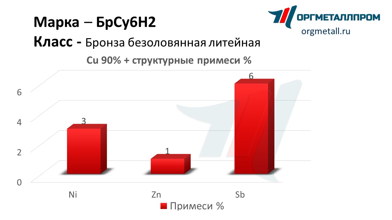    62   nalchik.orgmetall.ru