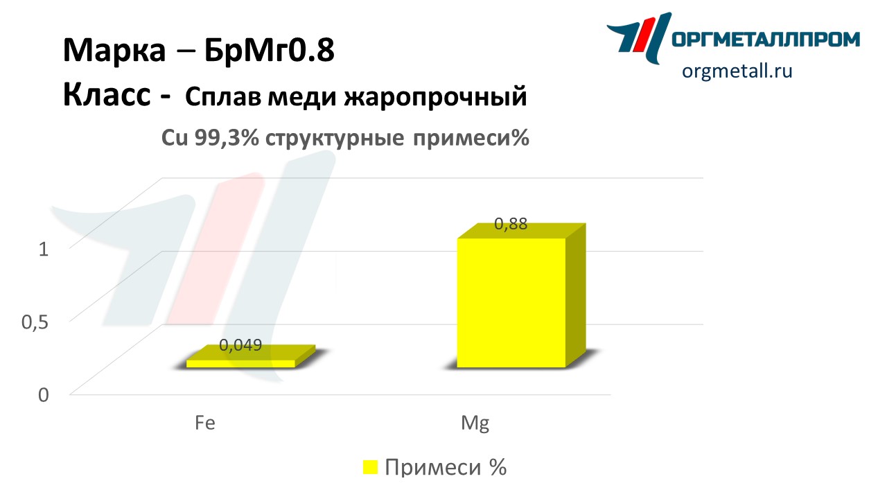    0.8   nalchik.orgmetall.ru